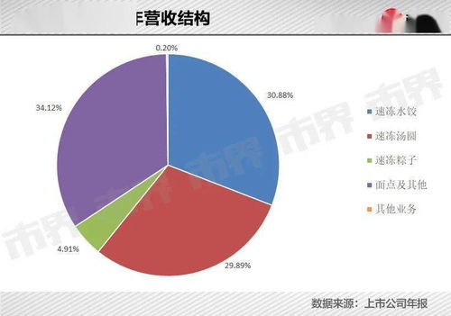 一顆小湯圓賣出河南首富 食品銷售的創新之路