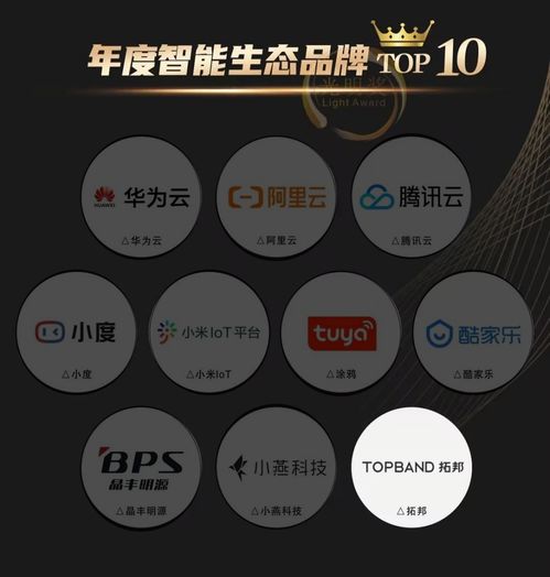 踔厲奮發(fā)，奮楫爭先 T Smart年度智能生態(tài)品牌啟航，引領物聯網技術服務新紀元