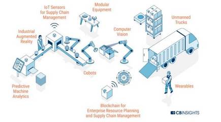 自動(dòng)化工廠邁向人工智能 物聯(lián)網(wǎng)技術(shù)服務(wù)的橋梁與挑戰(zhàn)